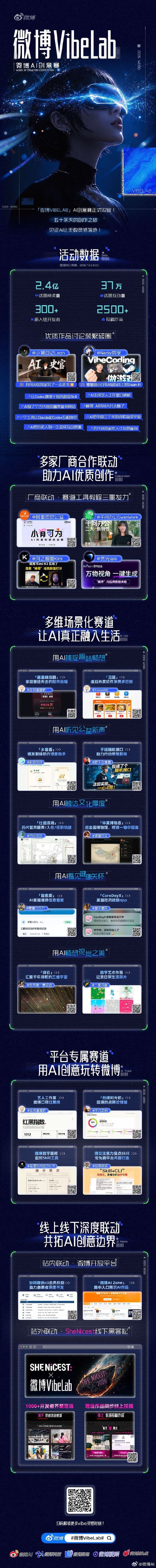 微博 VibeLab 官方发布的赛事收官与活动数据长图